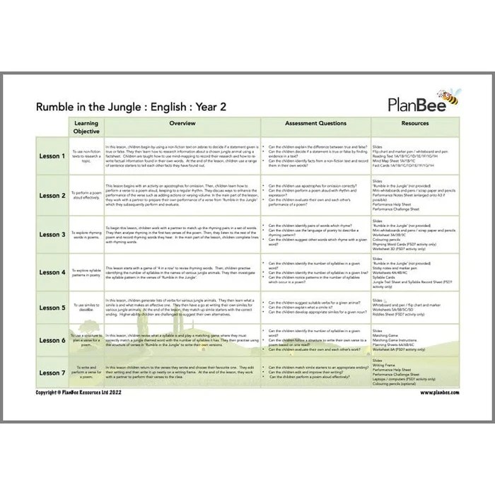 KS1 Jungle Topic Bundle PlanBee