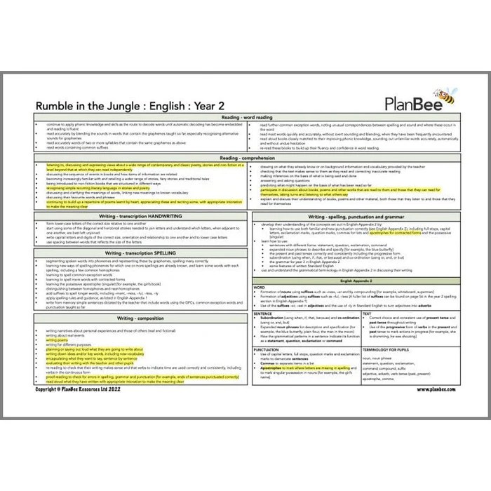 KS1 Jungle Topic Bundle PlanBee