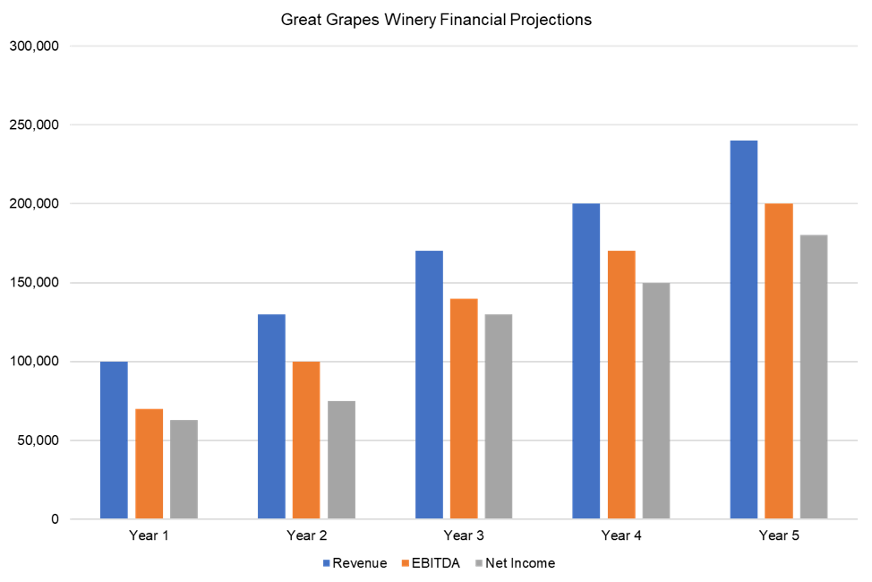 Winery Business Plan Template (2022) PlanBuildr