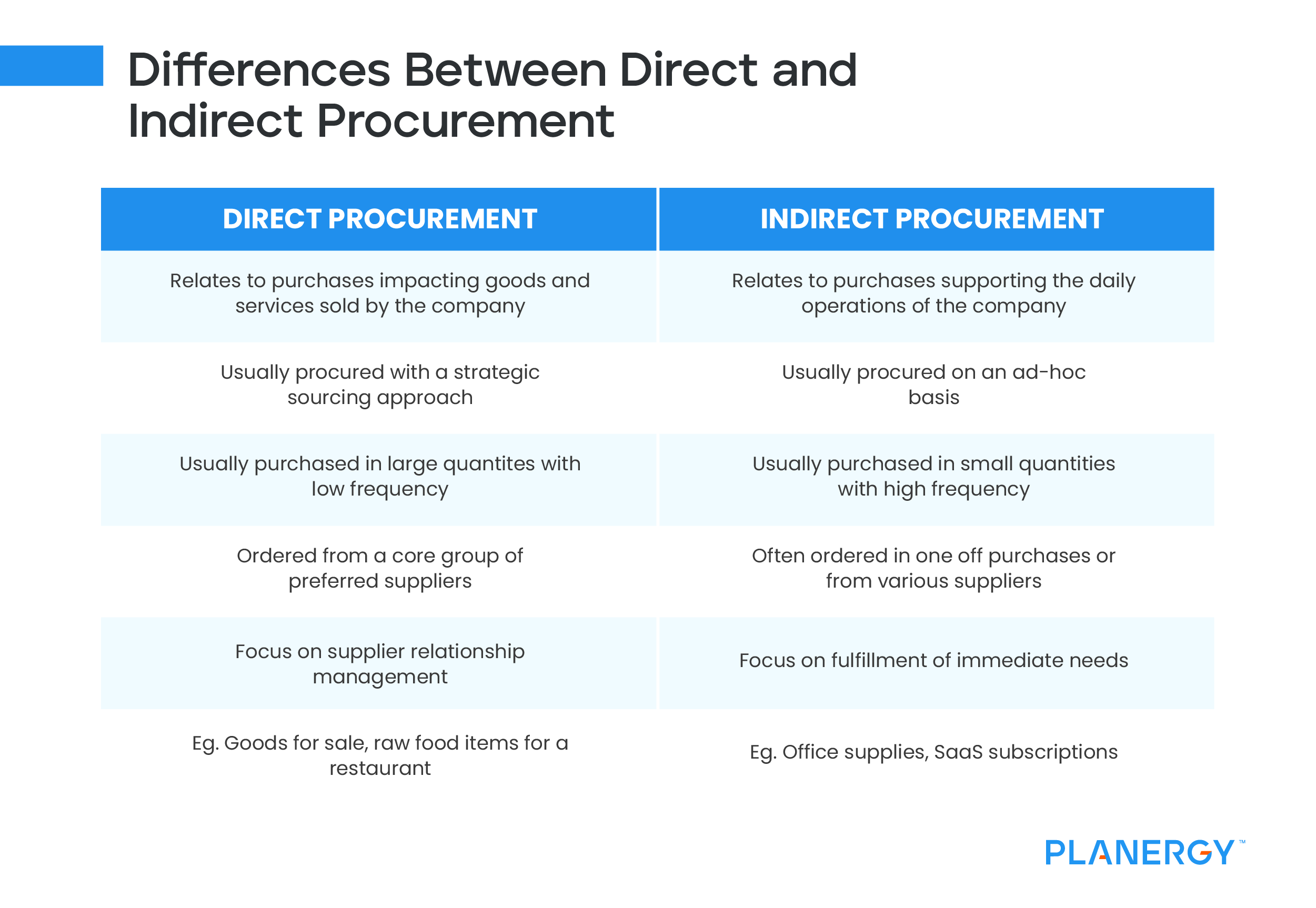 Indirect Procurement Process Time to Modernize and Digitize Planergy