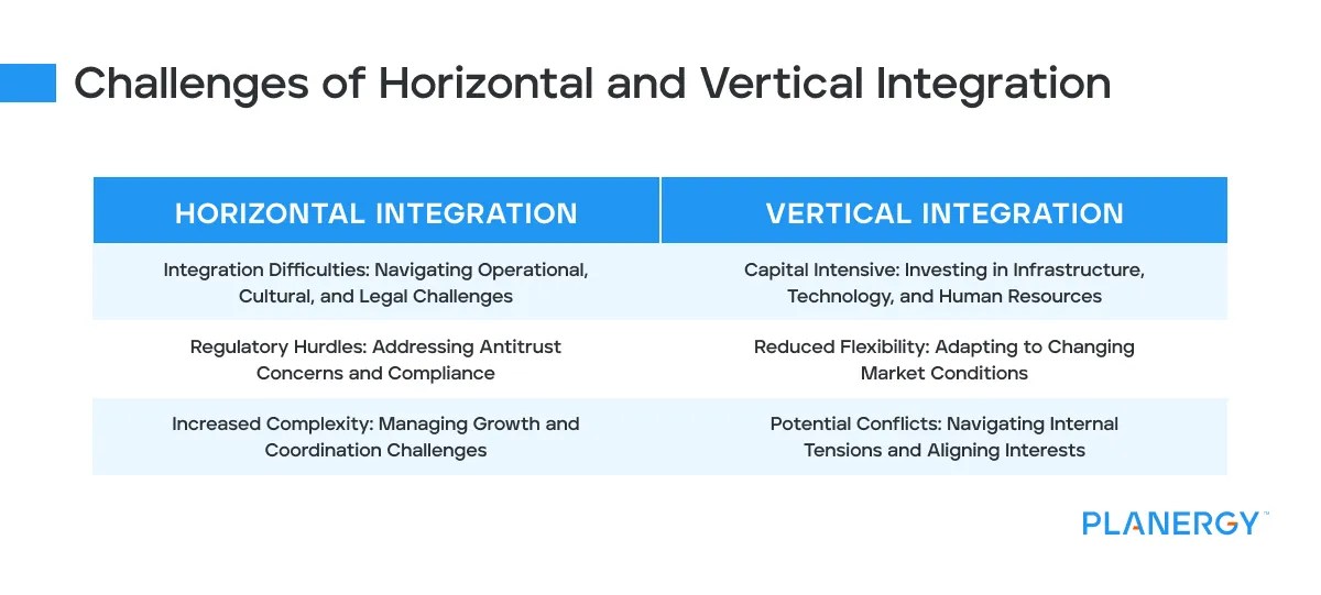 Horizontal Vs. Vertical Integration What's The Difference? Planergy