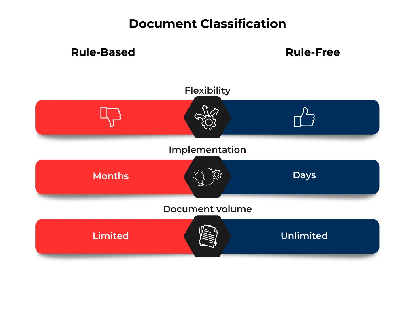 Document Classification Beginner Guide AI