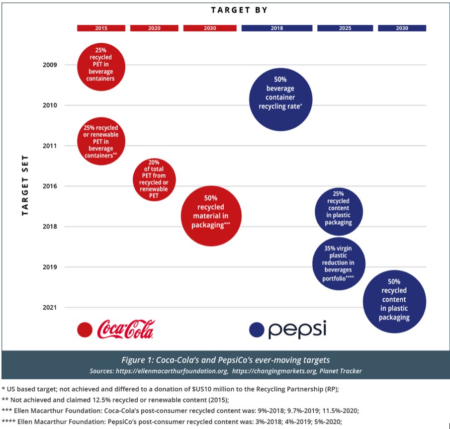 Recycling Targets Sodapressing Tracker
