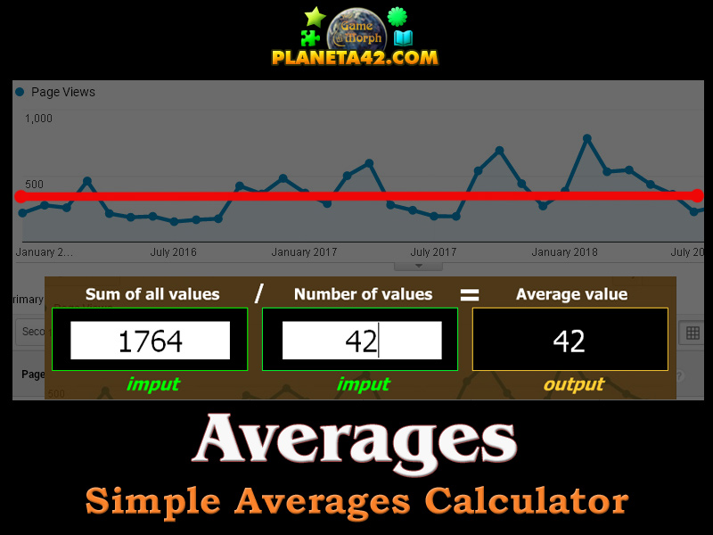 Averages Finder App Math Calculator