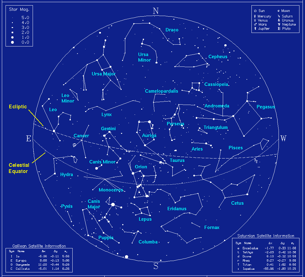 Star Charts Sciences, Inc.