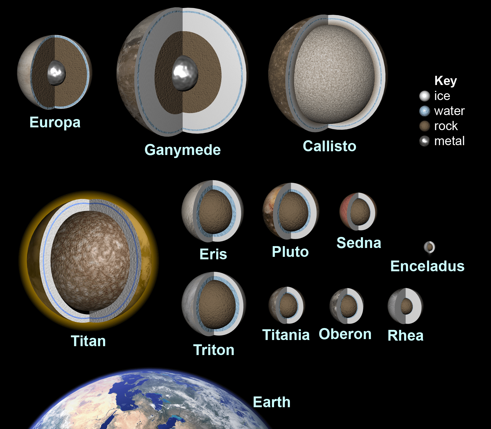 Interiors of icy bodies in the solar system (as of 2010) The Society