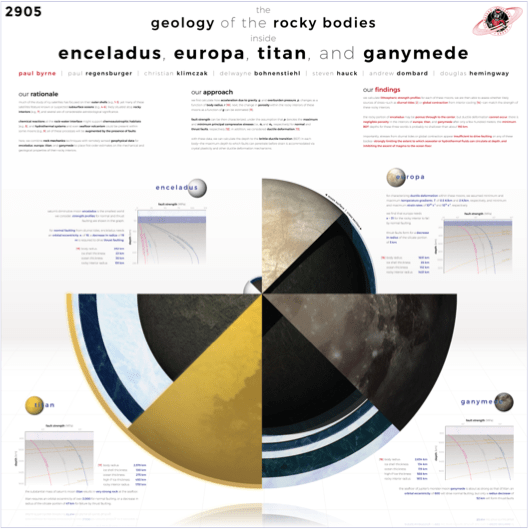 How to design an effective scientific poster The Society