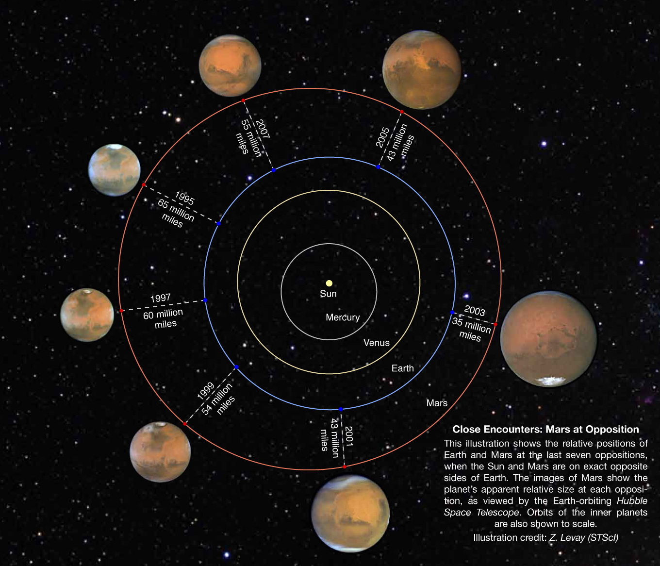 Hubble shots from Mars' 2007 opposition The Society