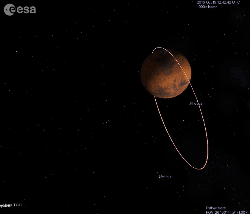 Rosetta Satellite Path Gif
