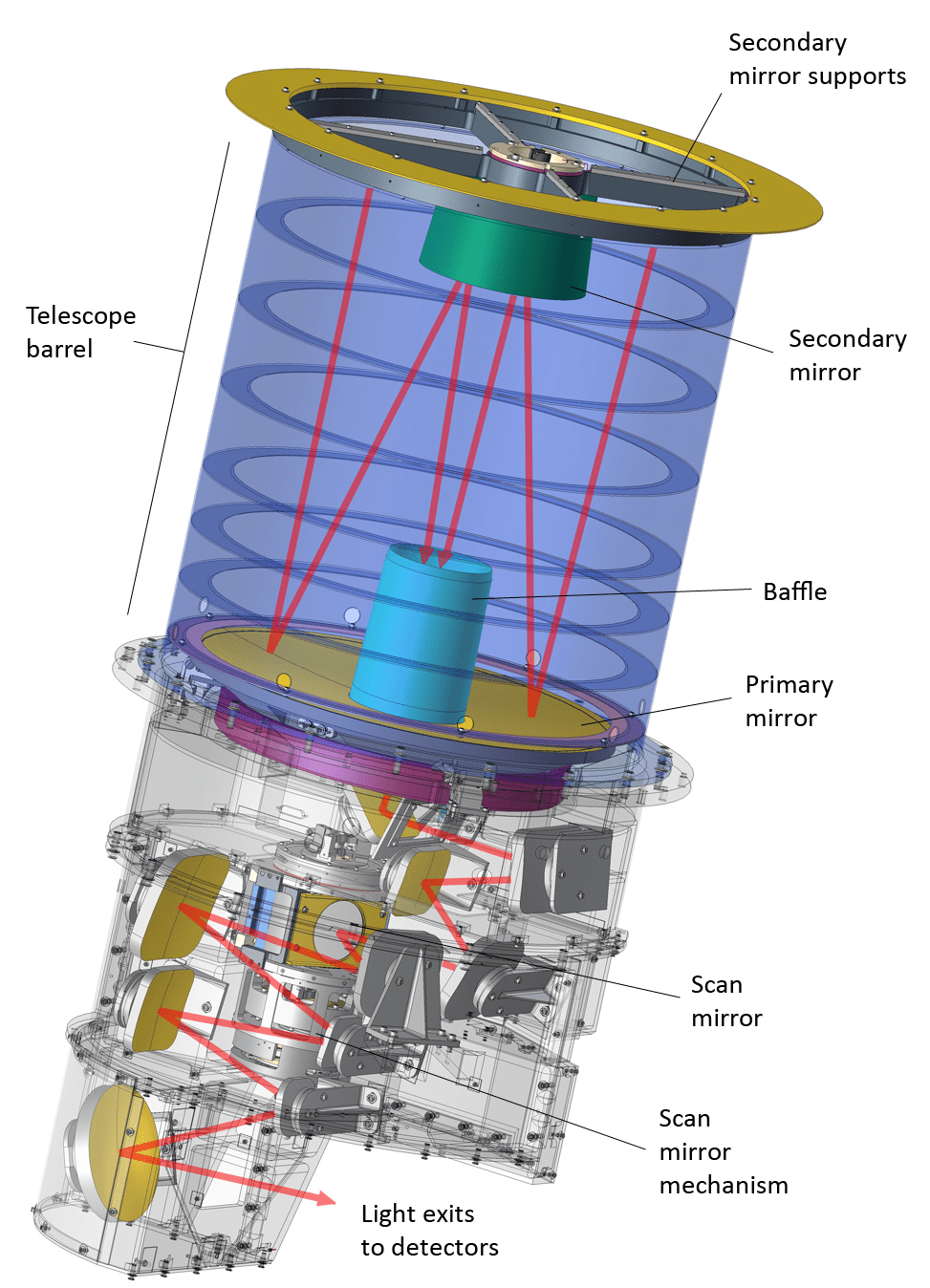 WISE telescope design The Society