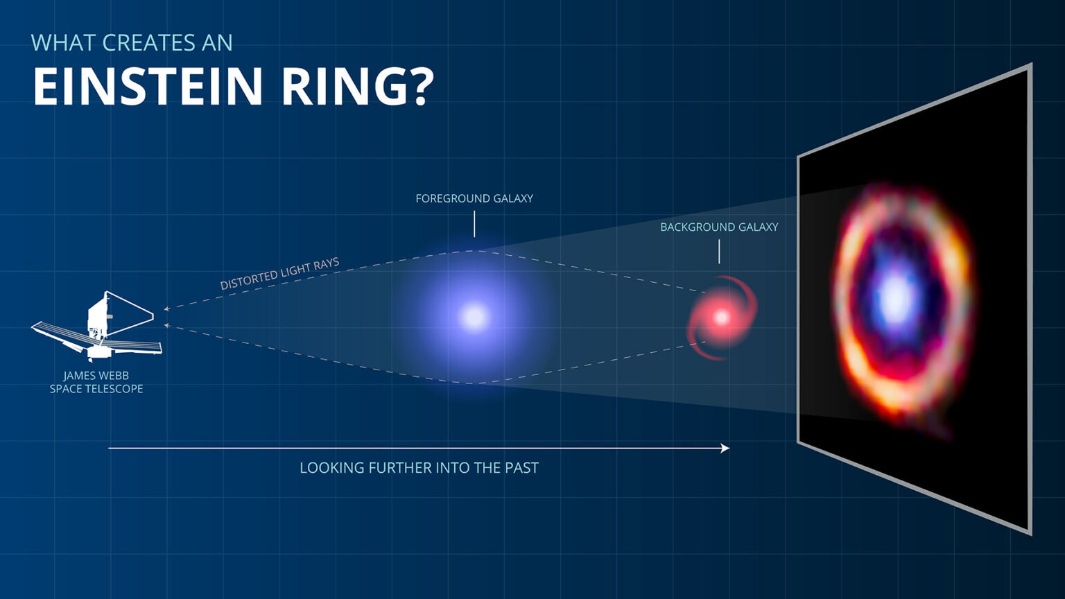 SPT041847 Einstein ring diagram The Society