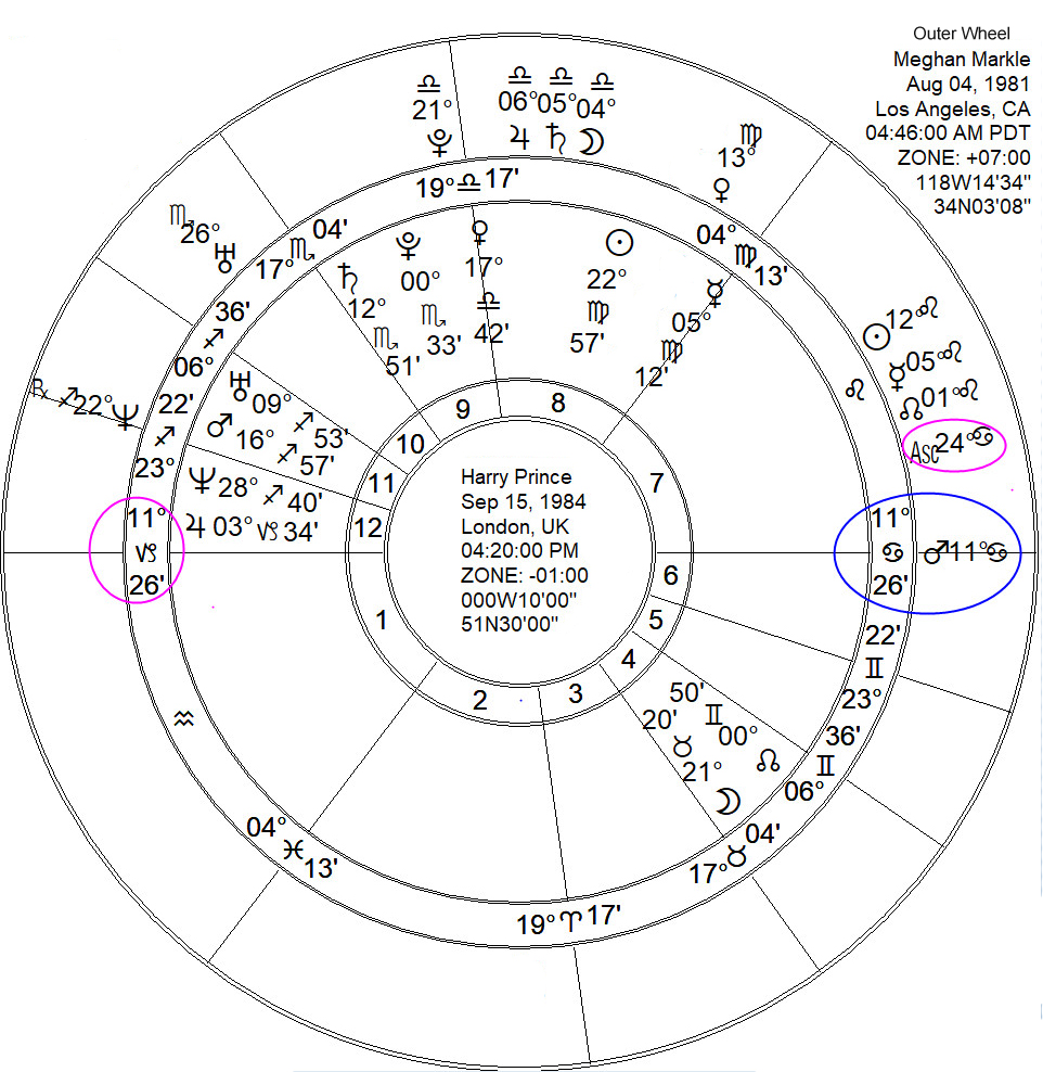 Celebrity Couples Dynamics