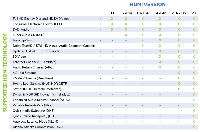 The Force That’s Driving HDMI 2.1 Cable Functionality Improvements