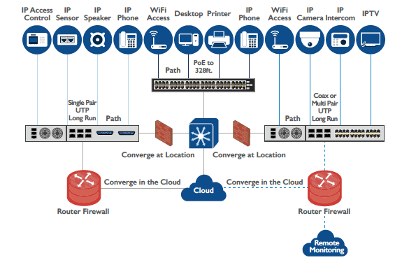 What is local network firewall? – KnowledgeBurrow.com