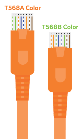 The Importance of RJ45 Interface in Ethernet Connections - Planet