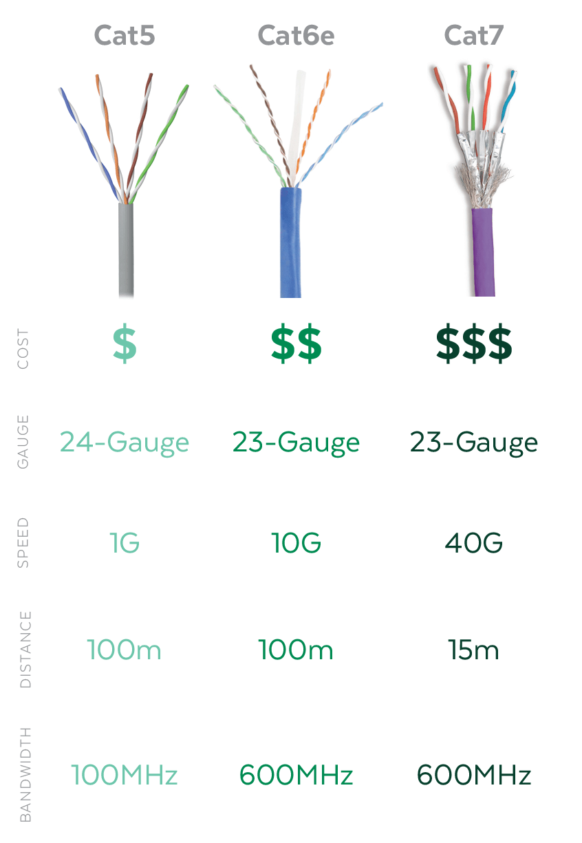 What Is An Rj45 Wiring Ethernet Cables Explained What Is An Rj45 Wiring Ethernet Cables Explained