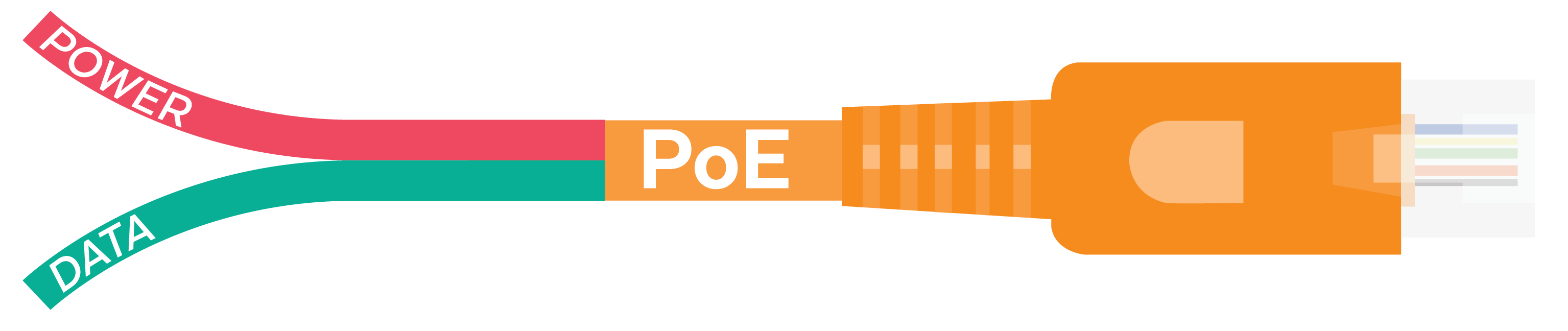 What IT Equipment Is Included in a Commercial PoE Network? - Planet