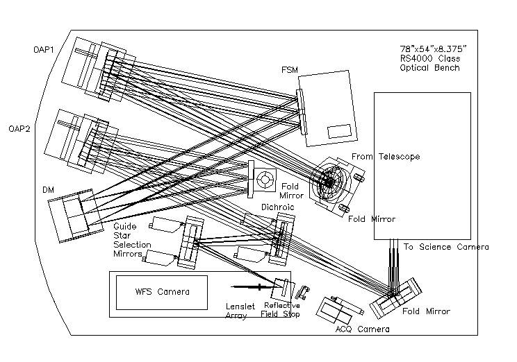 What is Optics Study of Light & Use of Tools to Study Light