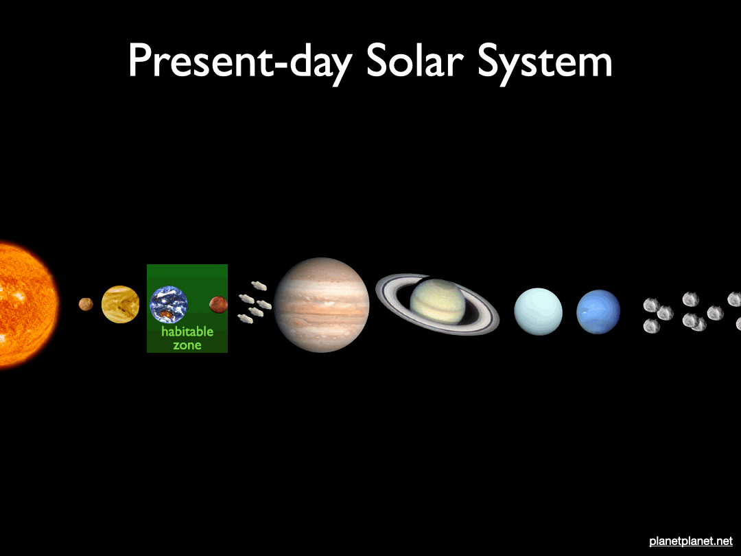 Evolution Of The Solar System