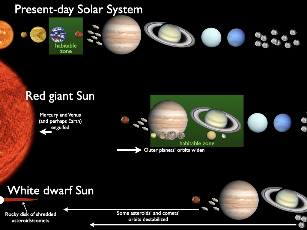 Solar System Earth Information