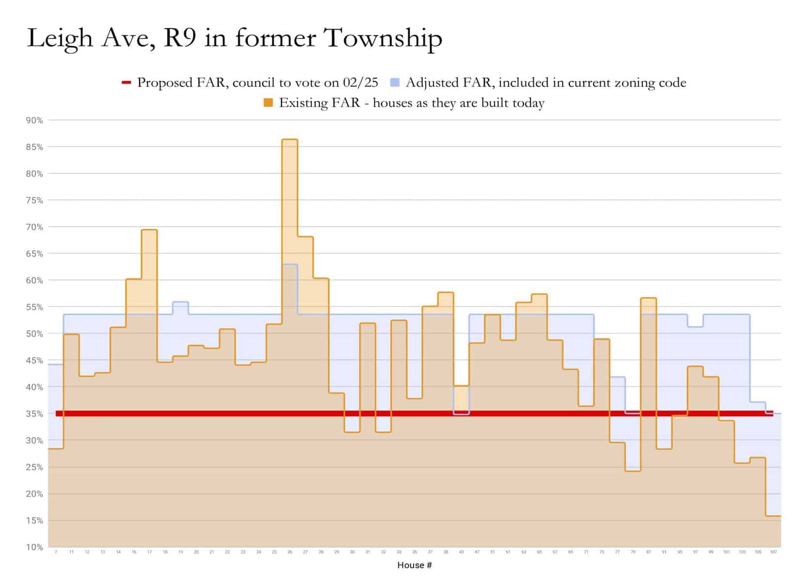 Proposed Princeton zoning ordinance has unintended consequences