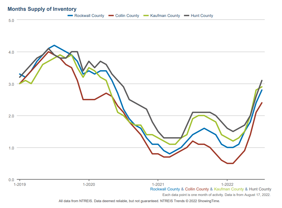 DallasFort Worth Housing Market Stalls Rockwall Rockwall