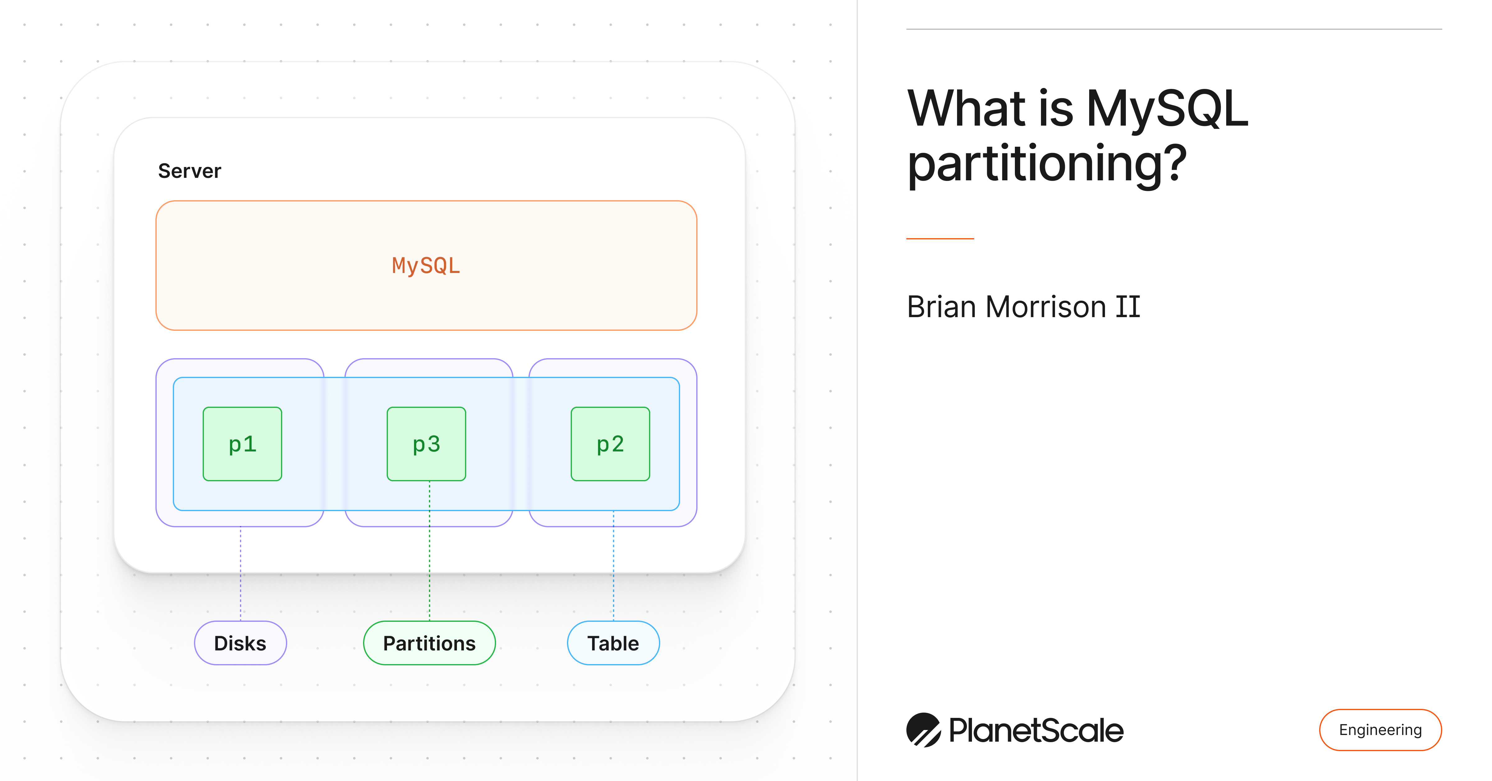What is MySQL partitioning?