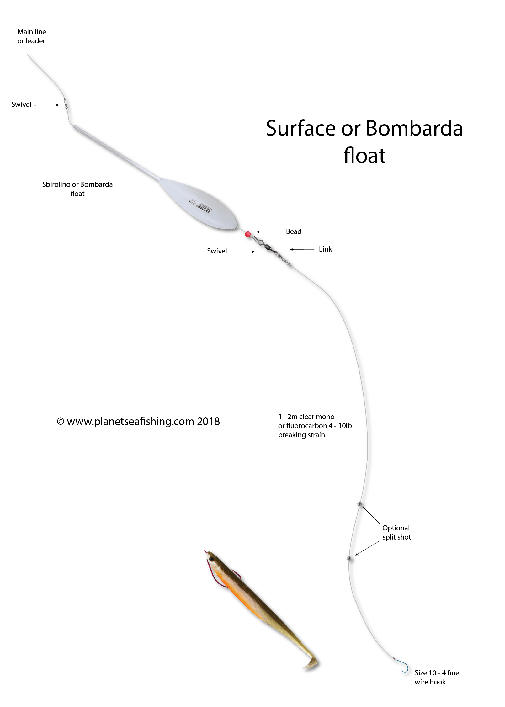 Basic Float Rig Worm