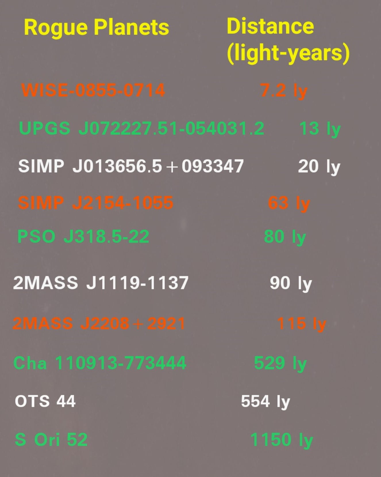 Rogue What is a rogue Education