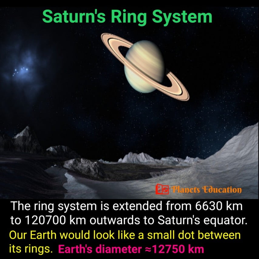 What Facts You Must Know about Saturn
