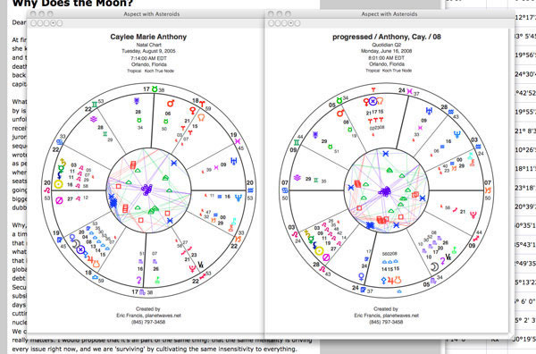 25 Data Of Birth Astrology Zodiac art, Zodiac and Astrology