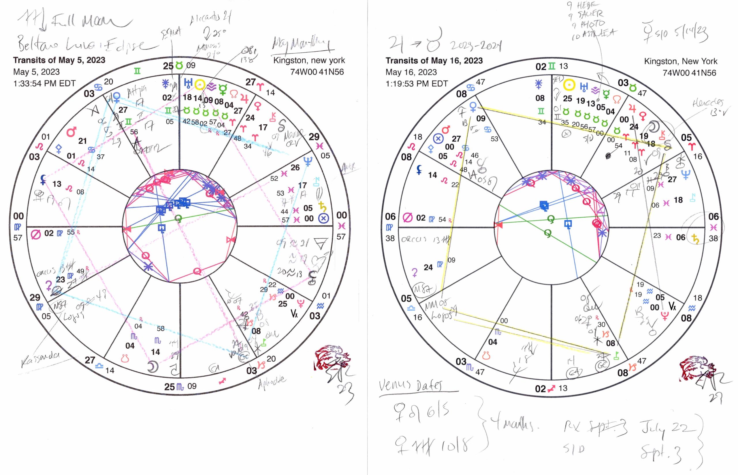 Taurus Astrology Studio 202324 Astrology from Waves by Eric