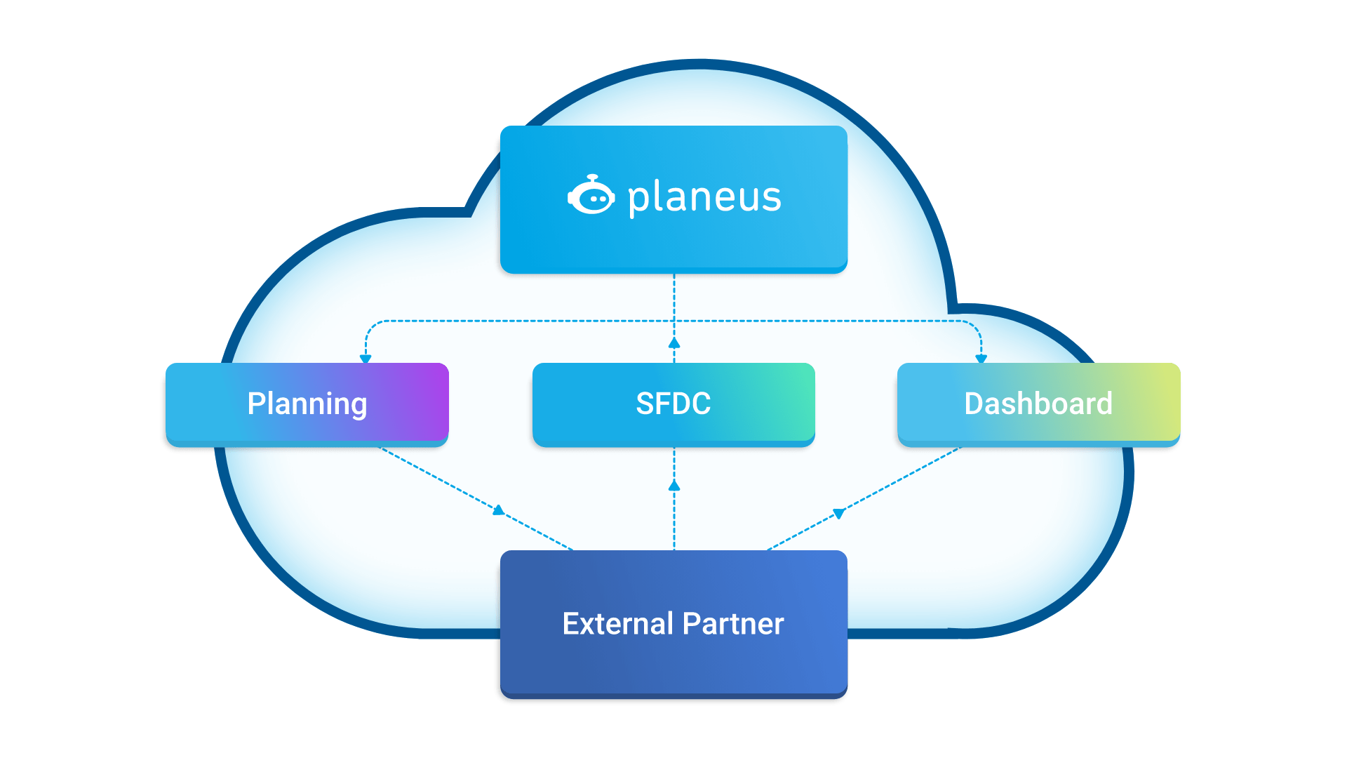 Planning with External Partners? Easy! planeus BLOG