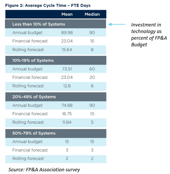 Example Project ROI PlaniFi