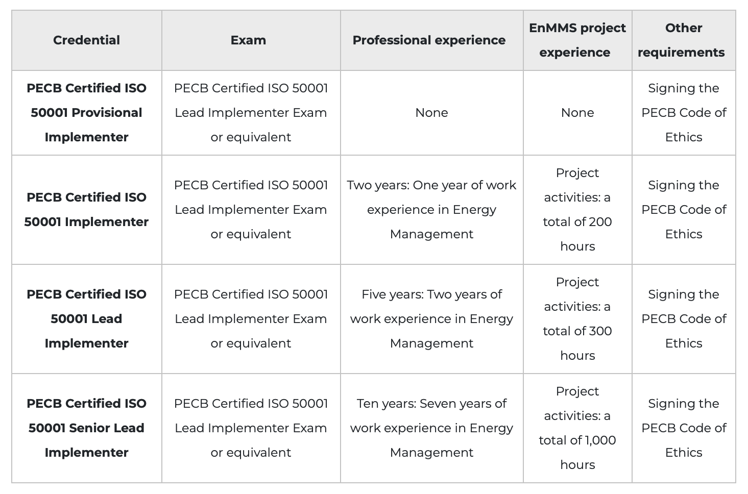 ISO 50001 Energy Management System Training solutions