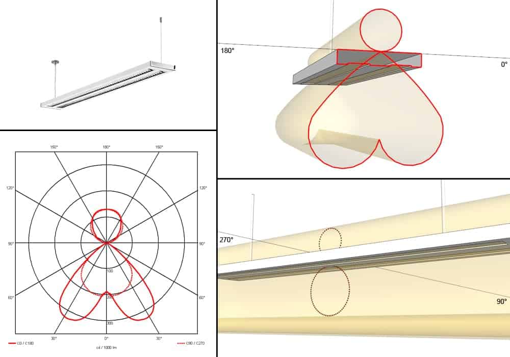 Measurement of Light Planlux