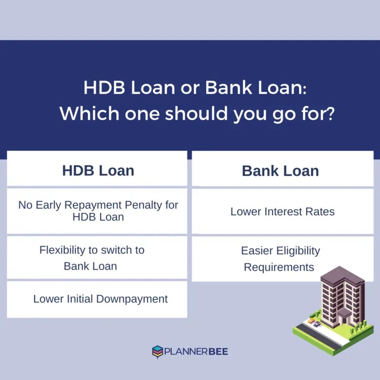 HDB Loan VS Bank Loan Which Should You Get? Planner Bee