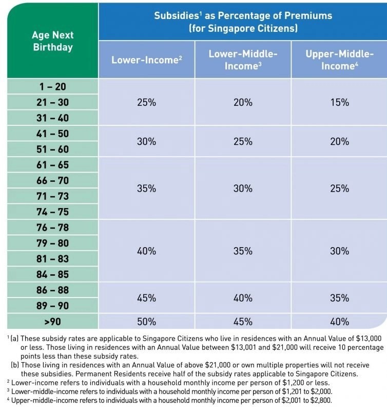 Your Complete Guide to Integrated Shield Plans in Singapore Planner Bee