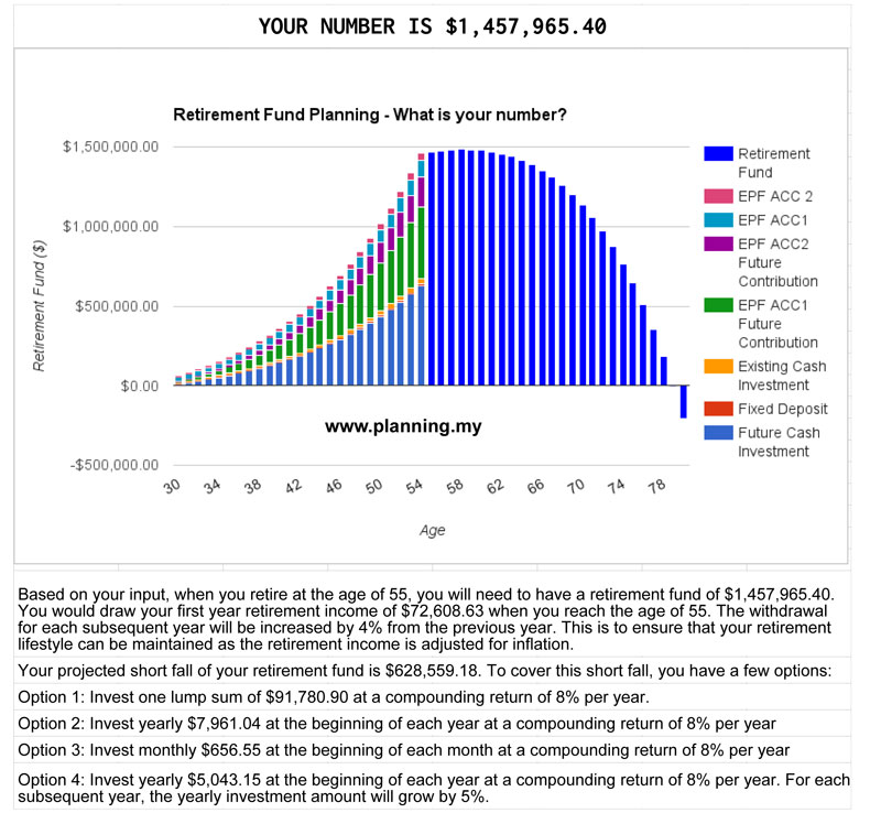 Retirement Fund Calculator PLANNING.MY