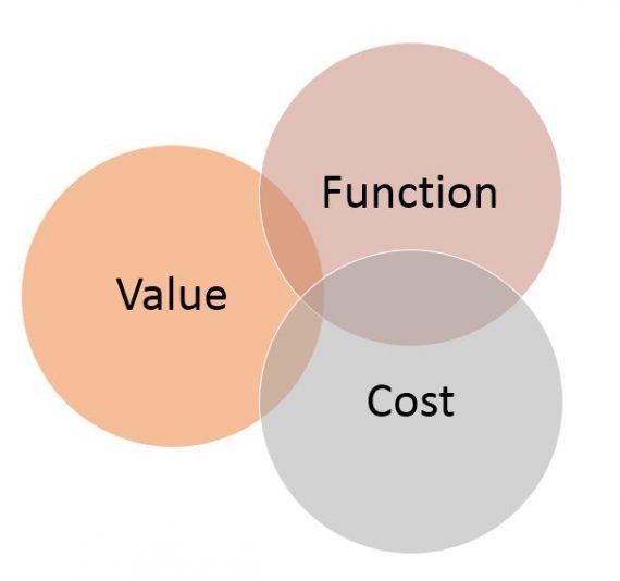 Value Engineering - Planning Engineer FZE.