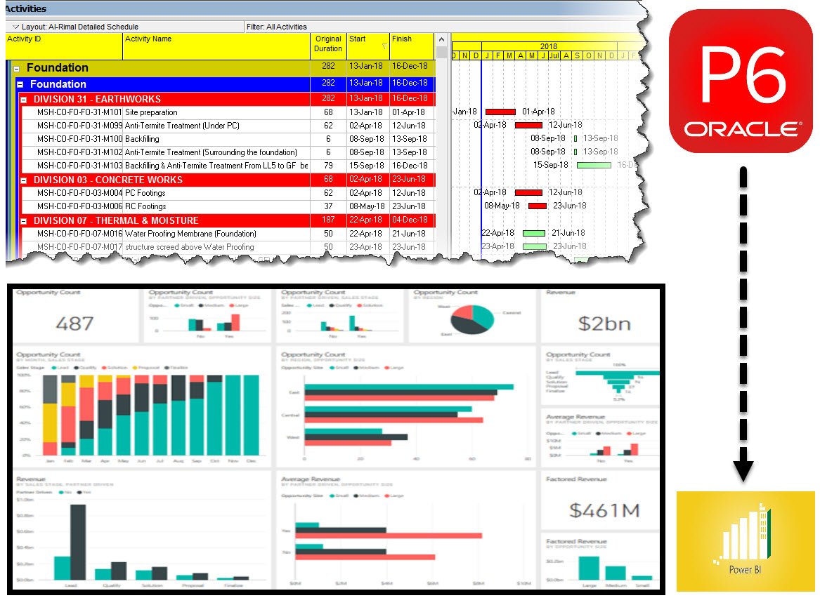 Monitoring and Controlling Using Power Bi and Primavera P6 PMC