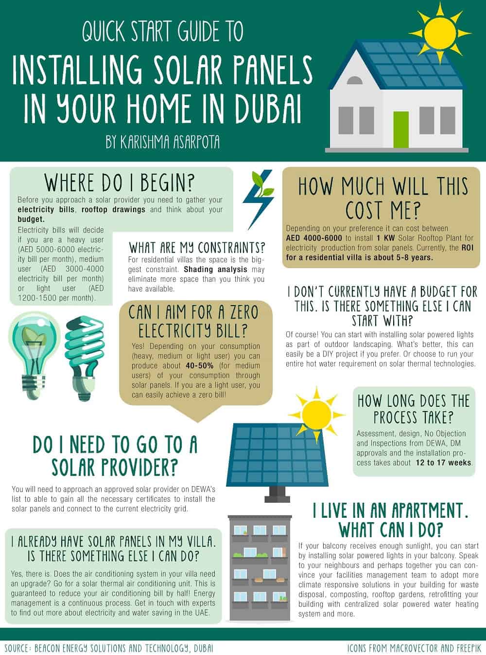 Quick start guide to installing solar panels in your house in Dubai