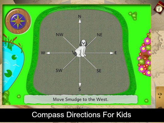 Cardinal Directions For Kids