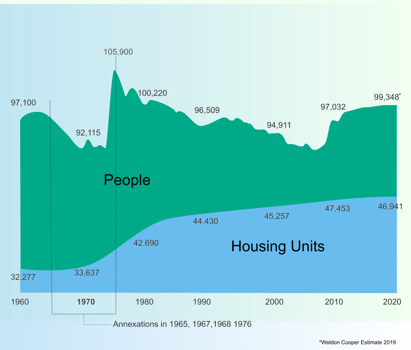 City Plan 2040 Plan Roanoke