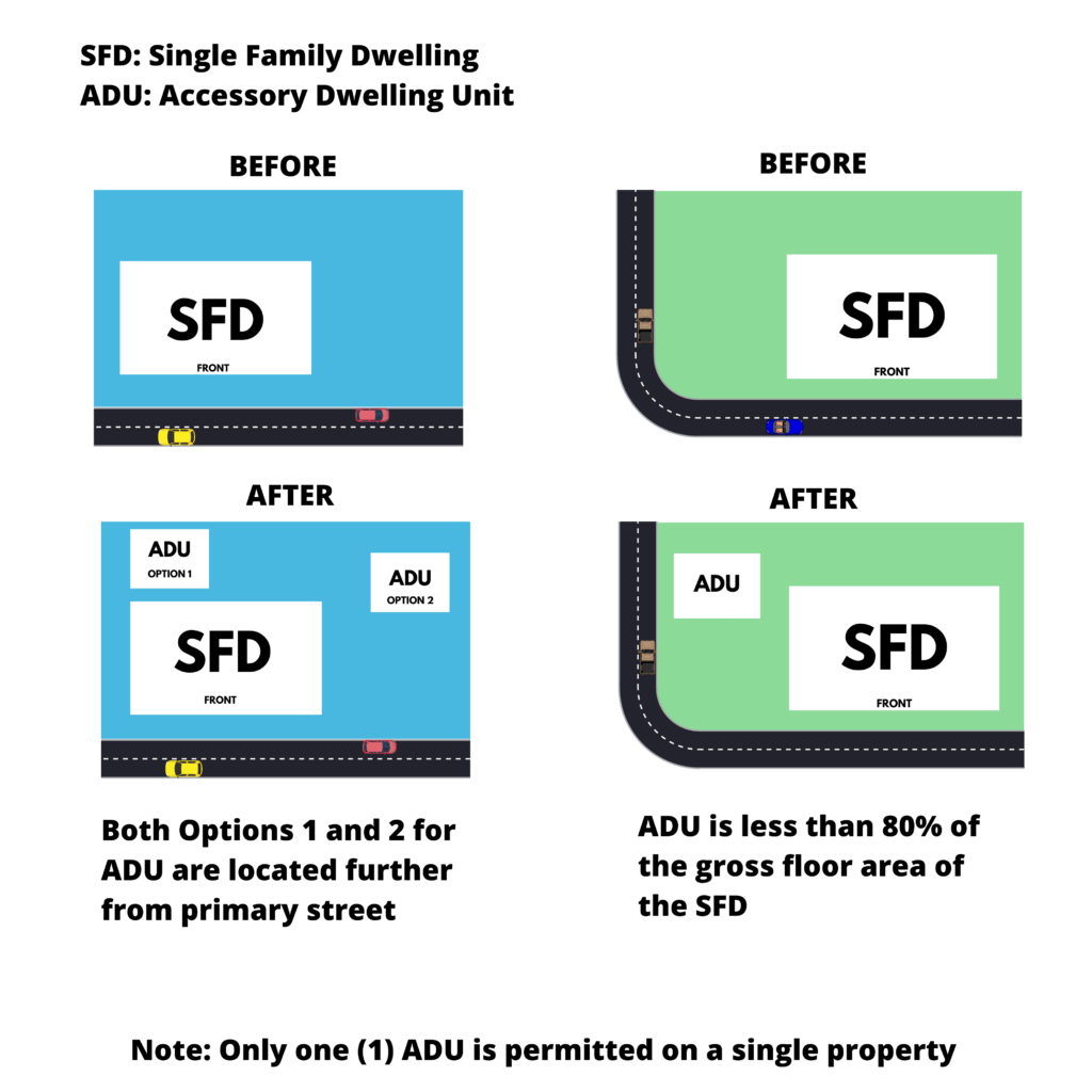 Accessory Apartments/ADUs Plan Roanoke