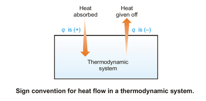 Thermodynamics A Relationships Between Heat and Other Forms of Energy