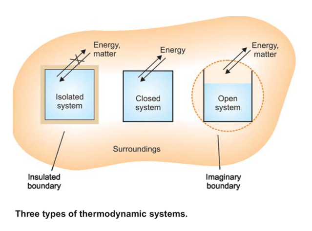 Thermodynamics A Relationships Between Heat and Other Forms of Energy