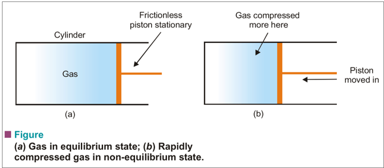 Thermodynamics A Relationships Between Heat and Other Forms of Energy