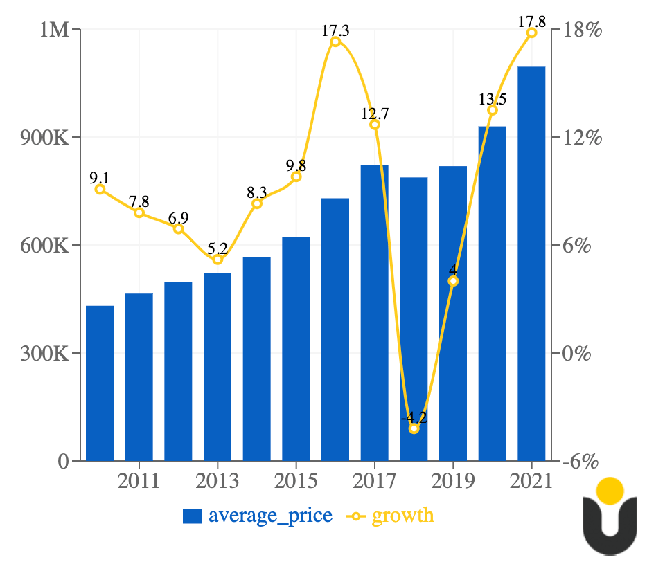 Planulife Predictions for Canadian Real Estate In 2022!
