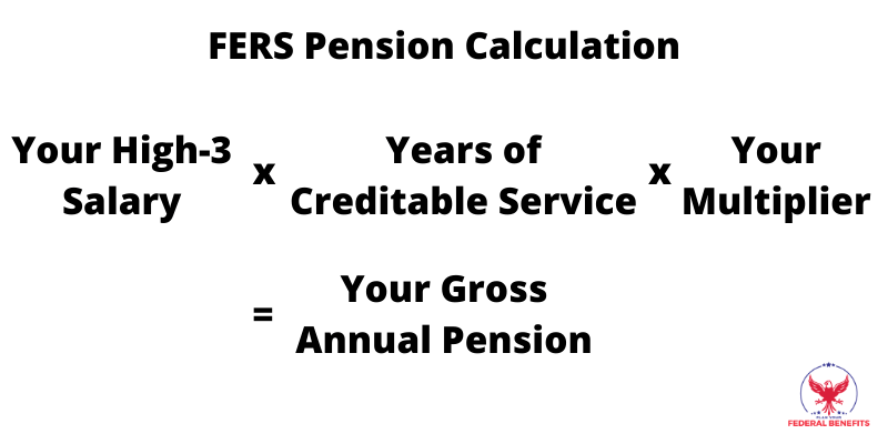 FERS Retirement Plan Your Federal Benefits